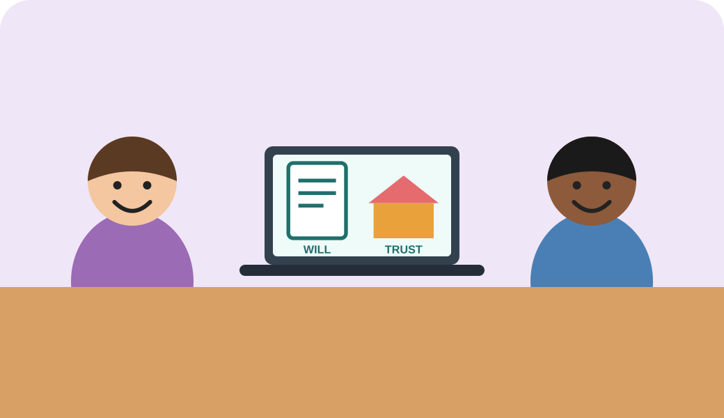 Will vs. trust, in plain language